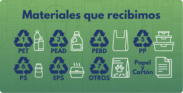 Materiales que recibimos - descargar guía visual en PDF